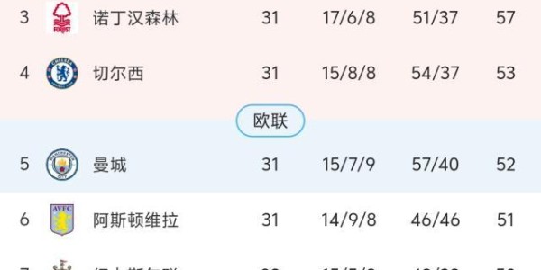 开云体育官网登录-用“最沉闷德比”为丁丁送行 瓜迪奥拉怎么想的？